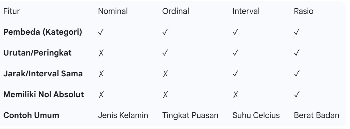 skala pengukuran data