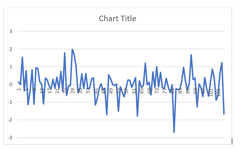 data tidak normal